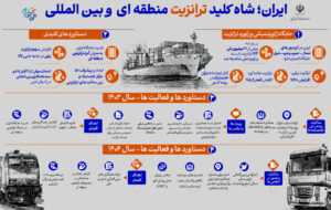 اطلاع نگاشت| ایران شاه کلید ترانزیت منطقه‌ای و بین‌المللی