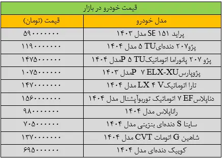 آخرین قیمت پراید، پژو، شاهین، سمند، کوییک و تارا + جدول 6340499
