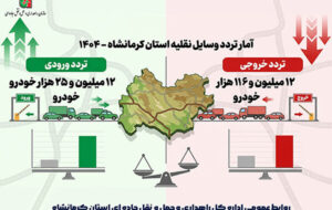 اطلاع نگاشت| آمار تردد ورودی و خروجی وسایل نقلیه در استان کرمانشاه سال ۱۴۰۴ اطلاع نگاشت| آمار تردد ورودی و خروجی وسایل نقلیه در استان کرمانشاه سال ۱۴۰۴