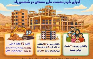 اطلاع نگاشت| اجرای طرح نهضت ملی مسکن در شهمیرزاد استان سمنان اطلاع نگاشت| اجرای طرح نهضت ملی مسکن در شهمیرزاد استان سمنان