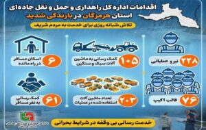 اطلاع نگاشت| اقدامات اداره کل راهداری هرمزگان در بارندگی شدید اطلاع نگاشت| اقدامات اداره کل راهداری هرمزگان در بارندگی شدید