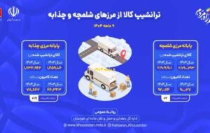 اطلاع نگاشت| ترانشیپ از پایانه های مرزی خوزستان در ۹ ماه ۱۴۰۴ اطلاع نگاشت| ترانشیپ از پایانه های مرزی خوزستان در ۹ ماه ۱۴۰۴