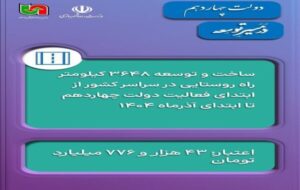 اطلاع نگاشت | ساخت و توسعه ۳۶۴۸ کیلومتر راه روستایی در سراسر کشور در دولت چهاردهم اطلاع نگاشت | ساخت و توسعه ۳۶۴۸ کیلومتر راه روستایی در سراسر کشور در دولت چهاردهم