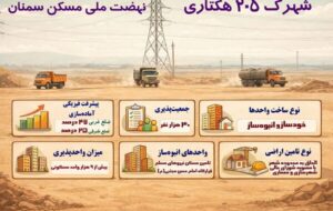 اطلاع نگاشت| شهرک ۲۰۵ هکتاری نهضت ملی مسکن سمنان اطلاع نگاشت| شهرک ۲۰۵ هکتاری نهضت ملی مسکن سمنان