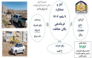 اطلاع نگاشت|عملکرد ۹ ماهه ۱۴۰۴ یگان حفاظت شرق استان سمنان (شاهرود) اطلاع نگاشت|عملکرد ۹ ماهه ۱۴۰۴ یگان حفاظت شرق استان سمنان (شاهرود)
