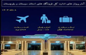 اطلاع نگاشت|نشست و برخاست ۵۳۷۴ پرواز در فرودگاههای سیستان و بلوچستان طی هشت ماهه سال ۱۴۰۴ اطلاع نگاشت|نشست و برخاست ۵۳۷۴ پرواز در فرودگاههای سیستان و بلوچستان طی هشت ماهه سال ۱۴۰۴