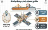 اطلاع نگاشت|پیشرفت افزون بر ۷۰ درصدی پل دامداران زاهدان