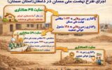 اطلاعنگاشت | اجرای طرح نهضت ملی مسکن در شهرستان دامغان استان سمنان اطلاعنگاشت | اجرای طرح نهضت ملی مسکن در شهرستان دامغان استان سمنان