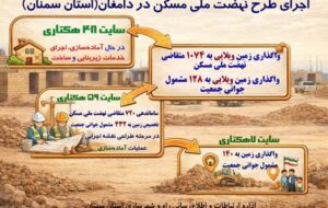 اطلاعنگاشت | اجرای طرح نهضت ملی مسکن در شهرستان دامغان استان سمنان اطلاعنگاشت | اجرای طرح نهضت ملی مسکن در شهرستان دامغان استان سمنان