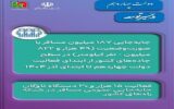 اطلاعنگاشت | جابهجایی ۱۸۷ میلیون مسافر توسط ناوگان حملونقل عمومی بینشهری در دولت چهاردهم اطلاعنگاشت | جابهجایی ۱۸۷ میلیون مسافر توسط ناوگان حملونقل عمومی بینشهری در دولت چهاردهم