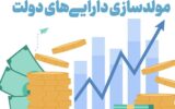 انحراف راهبردی در مولدسازی دارایی دولت/ انجام تنها 155 مورد مولدسازی در 3 سال انحراف راهبردی در مولدسازی دارایی دولت/ انجام تنها 155 مورد مولدسازی در 3 سال