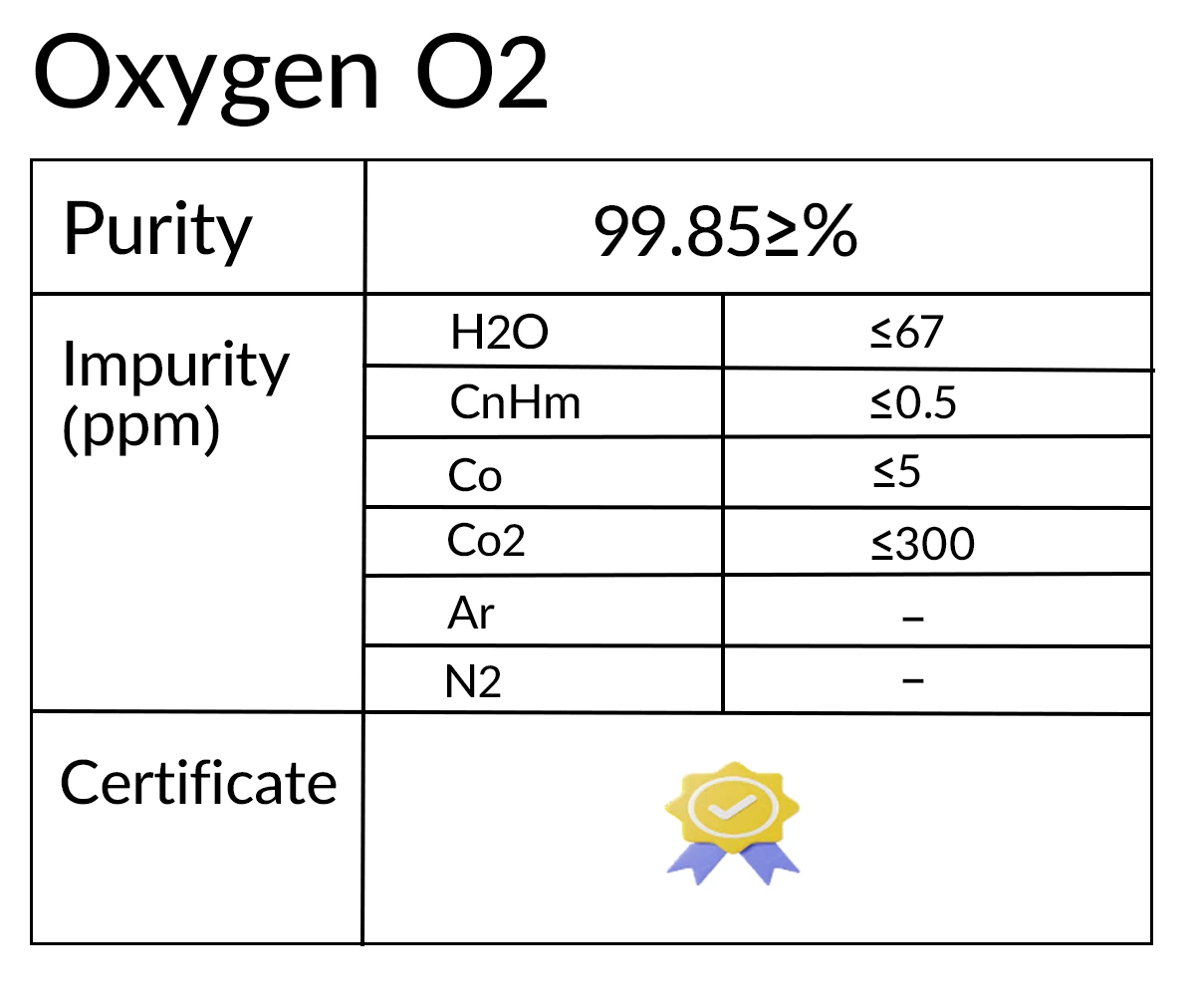 خلوص اکسیژن 99.5% یا 99.9% خلوص اکسیژن 99.5% یا 99.9%