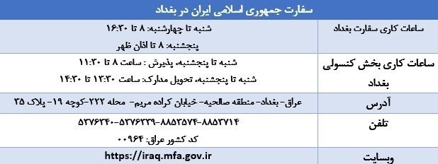 اگر گذرنامه خود را در کربلا و نجف گم کردیم چکار کنیم؟ اگر گذرنامه خود را در کربلا و نجف گم کردیم چکار کنیم؟