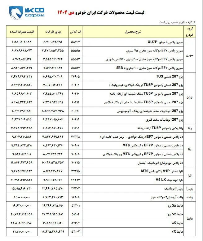 ایران خودرو نرخ جدید محصولاتش را اعلام کرد + لیست قیمت ها 5292410