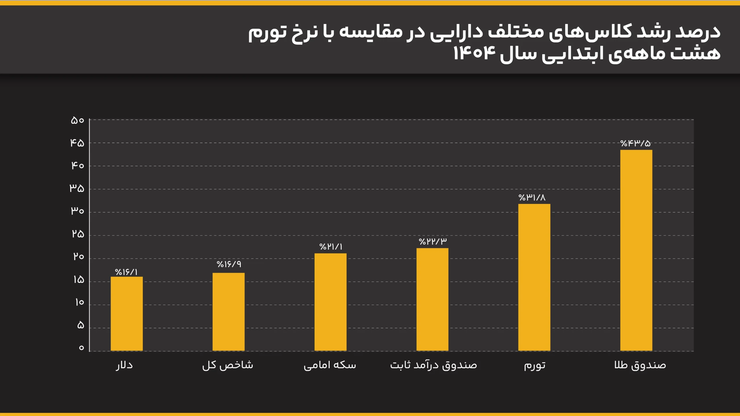 برندهها و بازندههای هشتماهه ۱۴۰۴ 1
