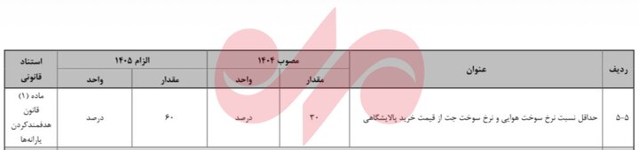 بهای سوخت هواپیما ۶۰ درصد قیمت خرید از پالایشگاه شد بهای سوخت هواپیما ۶۰ درصد قیمت خرید از پالایشگاه شد