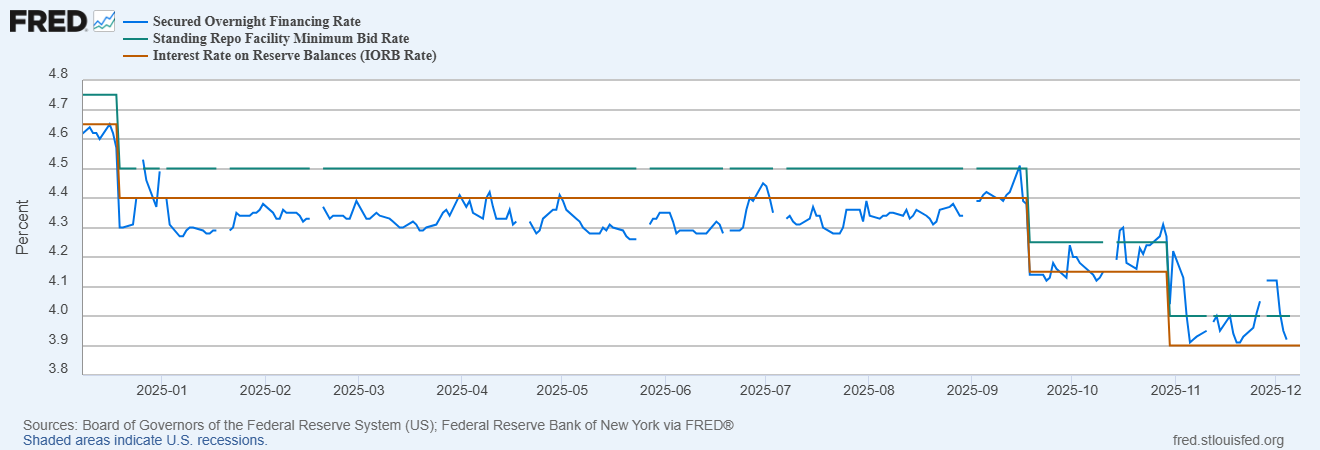 تدام رکوردشکنی قیمت جهانی نقره | آیا انس نقره از ۱۰۰ دلار عبور خواهد کرد؟ SOFR