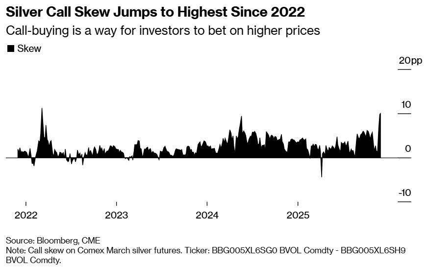 تدام رکوردشکنی قیمت جهانی نقره | آیا انس نقره از ۱۰۰ دلار عبور خواهد کرد؟ Silver Call