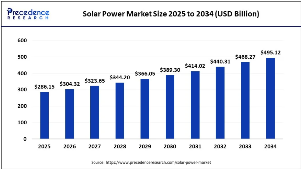 تدام رکوردشکنی قیمت جهانی نقره | آیا انس نقره از ۱۰۰ دلار عبور خواهد کرد؟ Silver Call