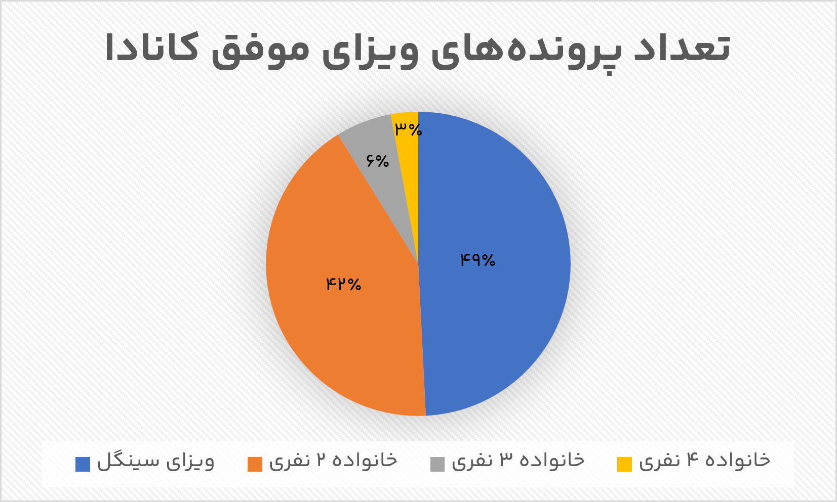 تصویر تازهای از صدور ویزای کانادا؛ کاهش سهم ویزای خانوادگی تصویر تازهای از صدور ویزای کانادا؛ کاهش سهم ویزای خانوادگی