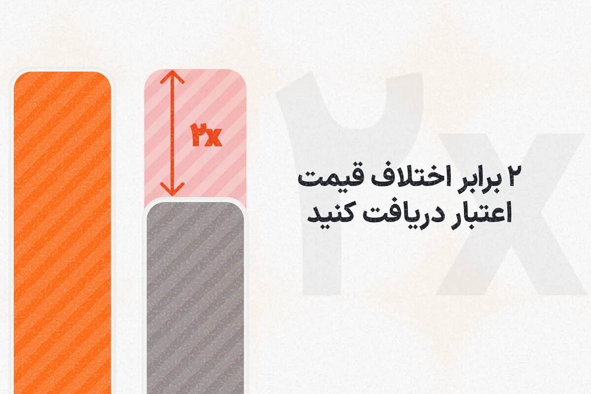 تضمین کمترین قیمت بلیط هواپیما؛ ارزانتر پیدا کن ۲ برابر بگیر! تضمین کمترین قیمت بلیط هواپیما؛ ارزانتر پیدا کن ۲ برابر بگیر!