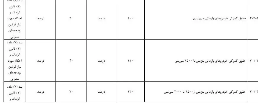 تعرفه خودروهای وارداتی در سال ۱۴۰۵ چقدر است؟+ جدول 8