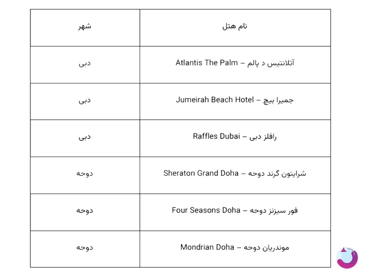 تور دبی یا قطر؛ کدام برای سفر خانوادگی مناسبتر است؟ تور دبی یا قطر؛ کدام برای سفر خانوادگی مناسبتر است؟
