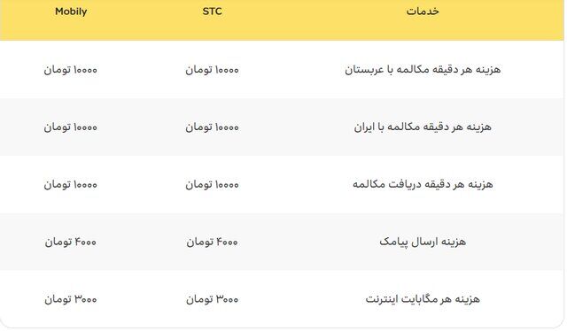 جزییات تعرفه مکالمه و اینترنت برای حجاج ایرانی جزییات تعرفه مکالمه و اینترنت برای حجاج ایرانی