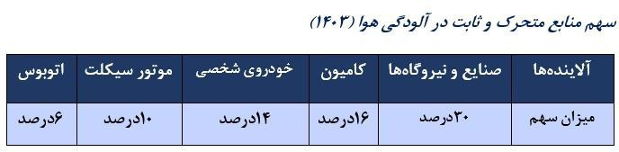 دفاع تمیز از «سوخت کثیف» دفاع تمیز از «سوخت کثیف»