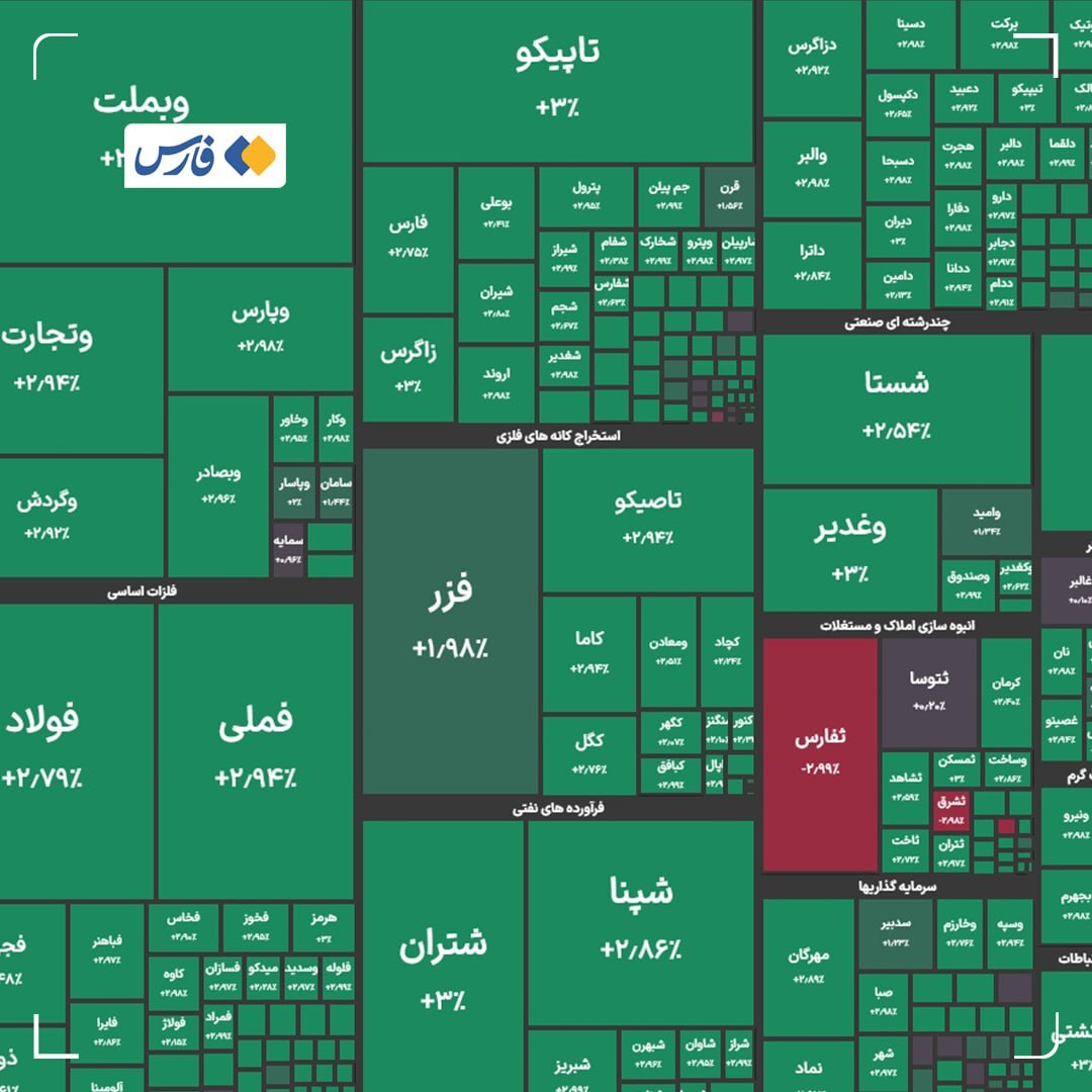 رکوردشکنی تاریخی بورس تهران / بورس ۴ میلیونی شد رکوردشکنی تاریخی بورس تهران / بورس ۴ میلیونی شد