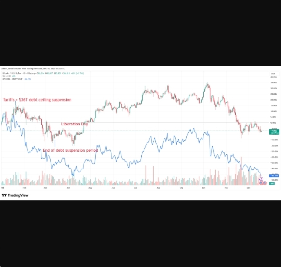 ریپل، زیکش و الگورند؛ برندگان غیرمنتظره بازار رمزارز در سال ۲۰۲۵ ریپل، زیکش و الگورند؛ برندگان غیرمنتظره بازار رمزارز در سال ۲۰۲۵