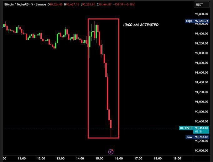 سقوط تاریخی بیتکوین در یک ساعت سقوط تاریخی بیتکوین در یک ساعت