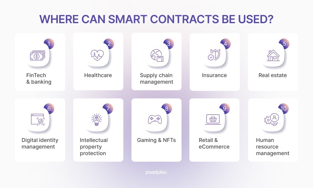 قراردادهای هوشمند اتریوم؛ زیرساختی نوین برای معاملات دیجیتال غیرمتمرکز قراردادهای هوشمند اتریوم؛ زیرساختی نوین برای معاملات دیجیتال غیرمتمرکز