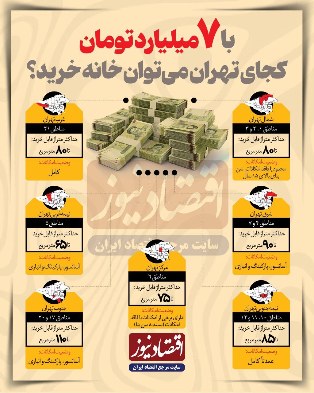 قیمت مسکن در مناطق مختلف تهران/ آپارتمانهای ۷ میلیاردی تهران در کدام مناطق هستند؟ + عکس قیمت مسکن در مناطق مختلف تهران/ آپارتمانهای ۷ میلیاردی تهران در کدام مناطق هستند؟ + عکس