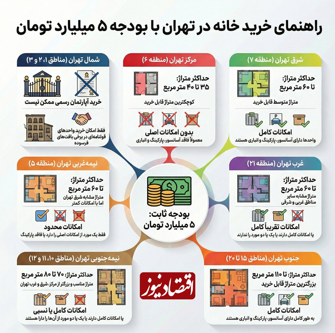 قیمت مسکن در مناطق مختلف تهران/ با ۵ میلیارد تومان کجای تهران خانه بخریم؟ + عکس قیمت مسکن در مناطق مختلف تهران/ با ۵ میلیارد تومان کجای تهران خانه بخریم؟ + عکس