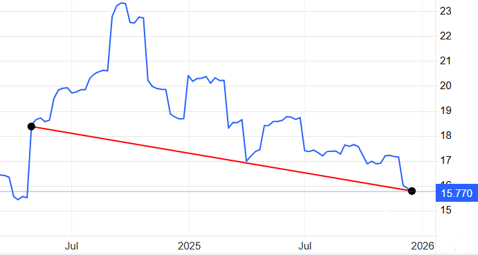 قیمتگذاری دستوری ایران به اسم حمایت، لبنیات را گران کرد! / قیمت لبنیات در جهان نصف میشود قیمتگذاری دستوری ایران به اسم حمایت، لبنیات را گران کرد! / قیمت لبنیات در جهان نصف میشود