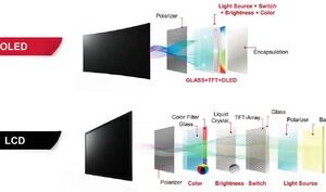 نتایج تست ۳ ساله ثابت کرد: OLED سختجانتر از LCD است نتایج تست ۳ ساله ثابت کرد: OLED سختجانتر از LCD است