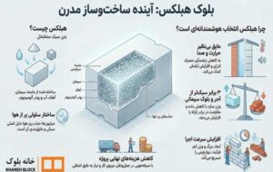 هزینه راه اندازی خط تولید بلوک هبلکس + میزان سود ماهانه هزینه راه اندازی خط تولید بلوک هبلکس + میزان سود ماهانه