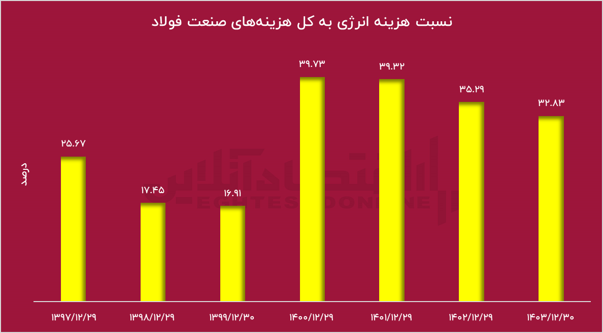 وقتی یک دستور دولتی میتواند ۳۰۰ میلیون دلار از هدررفت تولید جلوگیری کند وقتی یک دستور دولتی میتواند ۳۰۰ میلیون دلار از هدررفت تولید جلوگیری کند