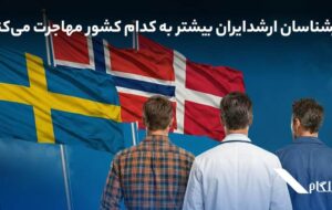 کارشناسان ارشد ایران بیشتر به کدام کشور مهاجرت میکنند کارشناسان ارشد ایران بیشتر به کدام کشور مهاجرت میکنند