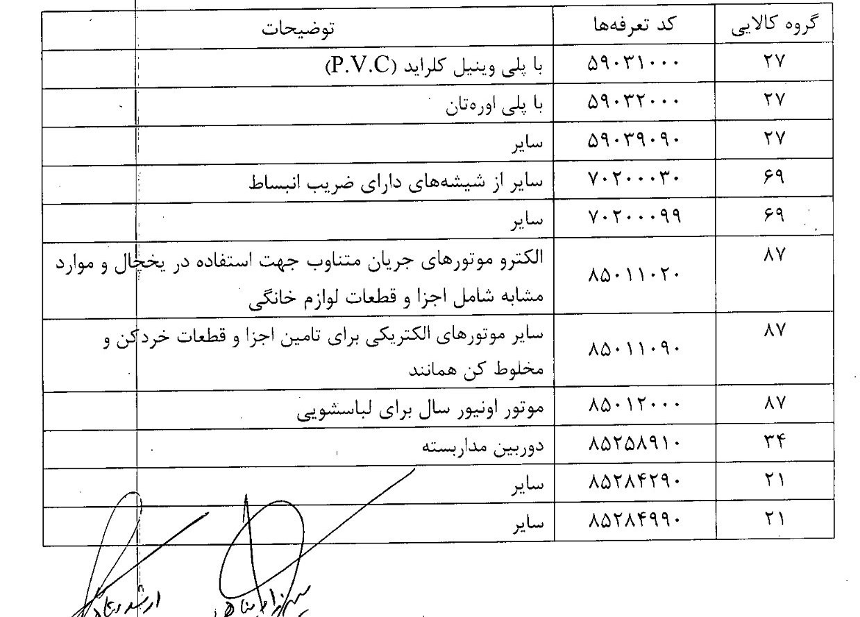 ۱۰ قلم کالا به فهرست کالاهای قابل ورود با رویه کولبری اضافه شد گمرک ,