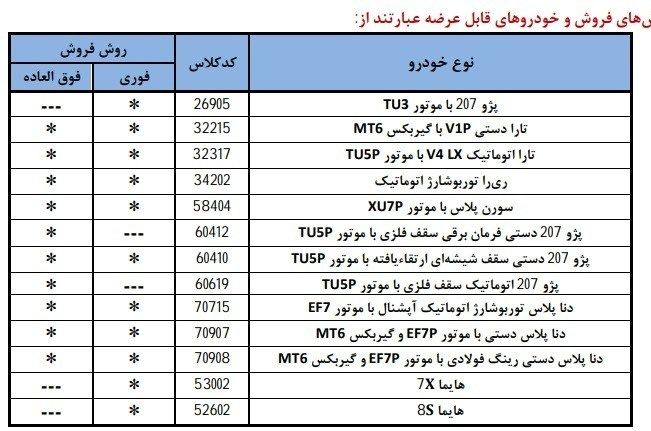 آغاز فروش فوری و فوقالعاده محصولات ایران خودرو+ جزئیات آغاز فروش فوری و فوقالعاده محصولات ایران خودرو+ جزئیات