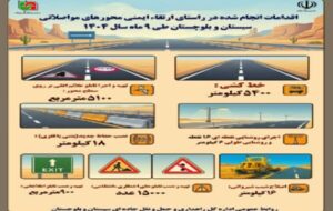 اطلاع نگاشت | اقدامات انجام شده در راستای ارتقاء ایمنی محورهای مواصلاتی استان سیستان و بلوچستان طی ۹ ماهه سال ۱۴۰۴ اطلاع نگاشت | اقدامات انجام شده در راستای ارتقاء ایمنی محورهای مواصلاتی استان سیستان و بلوچستان طی ۹ ماهه سال ۱۴۰۴