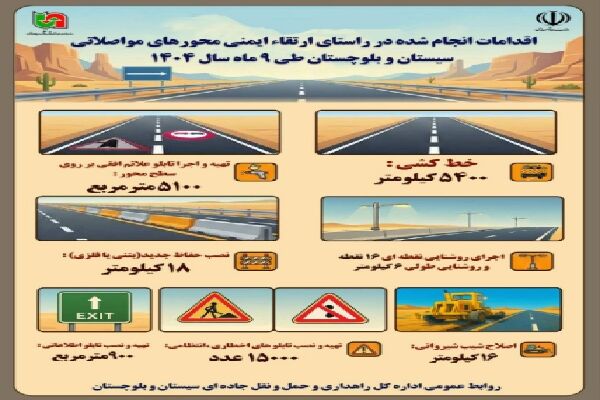 اطلاع نگاشت | اقدامات انجام شده در راستای ارتقاء ایمنی محورهای مواصلاتی استان سیستان و بلوچستان طی ۹ ماهه سال ۱۴۰۴ اطلاع نگاشت
