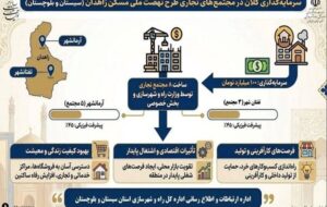 اطلاع نگاشت| سرمایه گذاری ۱۰۰ میلیارد تومانی برای ساخت ۸ مجتمع تجاری در سایتهای طرح نهضت ملی مسکن زاهدان اطلاع نگاشت| سرمایه گذاری ۱۰۰ میلیارد تومانی برای ساخت ۸ مجتمع تجاری در سایتهای طرح نهضت ملی مسکن زاهدان