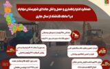 اطلاع نگاشت| عملکرد ۹ ماهه اداره راهداری وحمل ونقل جاده ای شهرستان مهاباد اطلاع نگاشت| عملکرد ۹ ماهه اداره راهداری وحمل ونقل جاده ای شهرستان مهاباد