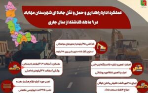 اطلاع نگاشت| عملکرد ۹ ماهه اداره راهداری وحمل ونقل جاده ای شهرستان مهاباد اطلاع نگاشت| عملکرد ۹ ماهه اداره راهداری وحمل ونقل جاده ای شهرستان مهاباد