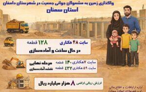 اطلاع نگاشت| واگذاری زمین به مشمولان جوانی جمعیت در شهرستان دامغان استان سمنان اطلاع نگاشت| واگذاری زمین به مشمولان جوانی جمعیت در شهرستان دامغان استان سمنان