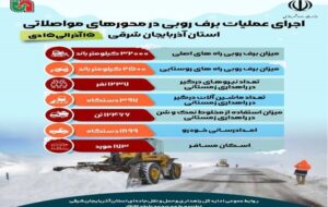 اطلاع نگاشت|اجرای عملیات برفروبی از ۱۵ آذر الی ۱۵ دی توسط راهداران آذربایجان شرقی اطلاع نگاشت|اجرای عملیات برفروبی از ۱۵ آذر الی ۱۵ دی توسط راهداران آذربایجان شرقی