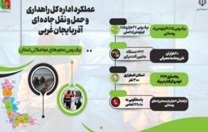 اطلاع نگاشت|عملکرد اداره کل راهداری و حمل و نقل جادهای آذربایجان غربی در برف روبی محورهای مواصلاتی در ۱۰ روز گذشته اطلاع نگاشت|عملکرد اداره کل راهداری و حمل و نقل جادهای آذربایجان غربی در برف روبی محورهای مواصلاتی در ۱۰ روز گذشته